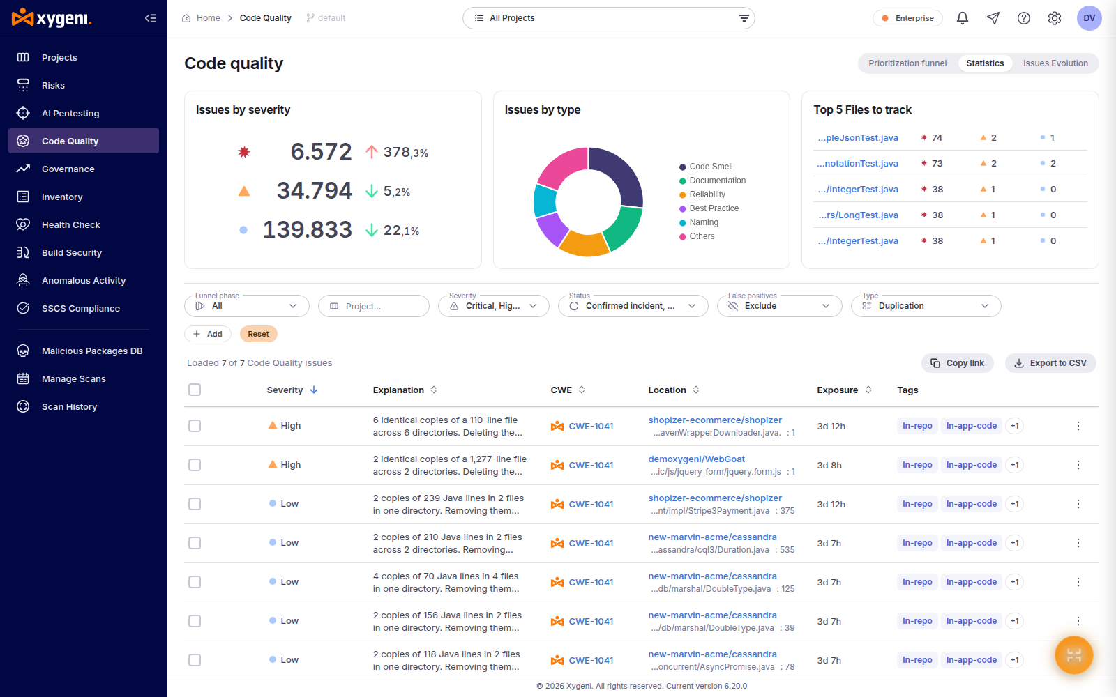 Code Quality list filtered by Type = Duplication and sorted by severity, with the Statistics tab open